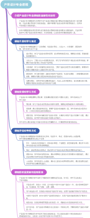 产品设计专业课程
