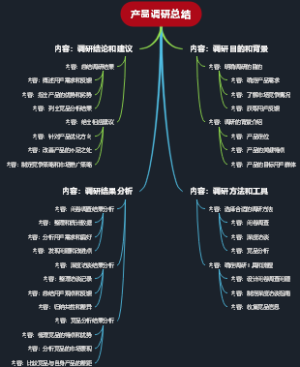 产品调研总结