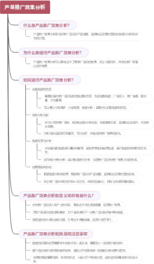 产品推广效果分析
