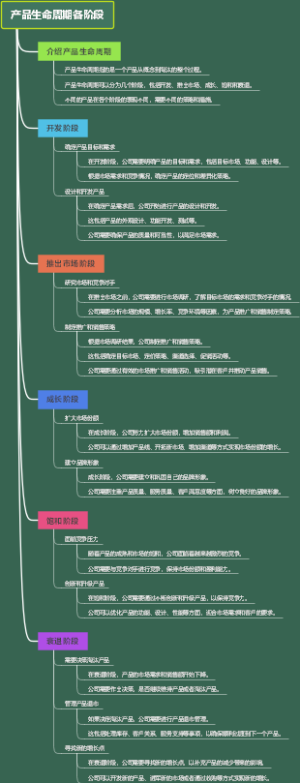 产品生命周期各阶段