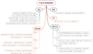 产品开发调研报告