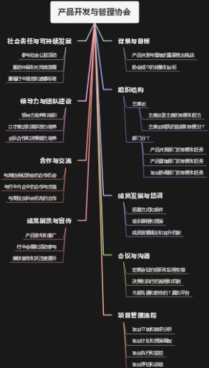 产品开发与管理协会