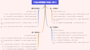 产品生命周期四个阶段s1到D2