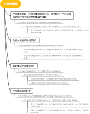 产品线条图
