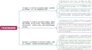 产品线业务线管理线