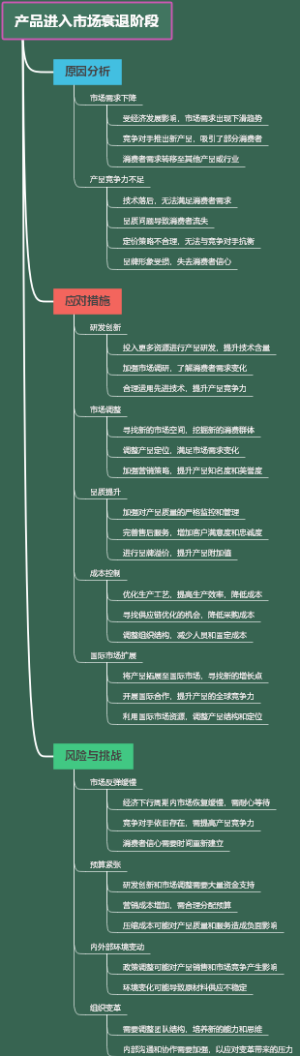 产品进入市场衰退阶段