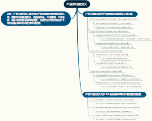 产品市场的定义