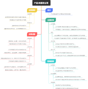 产品来源怎么写