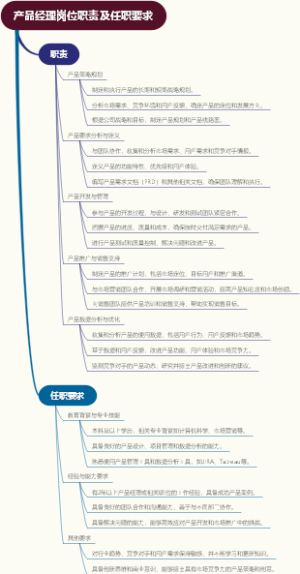 产品经理岗位职责及任职要求