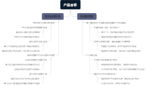 产品目标