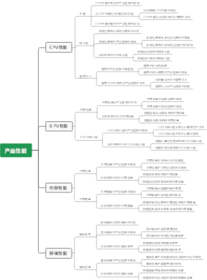 产品性能