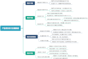 产品培训计划表模板