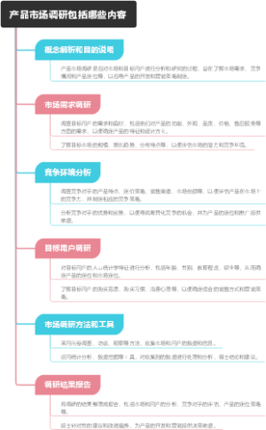 产品市场调研包括哪些内容