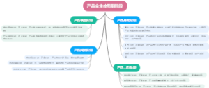 产品全生命周期阶段