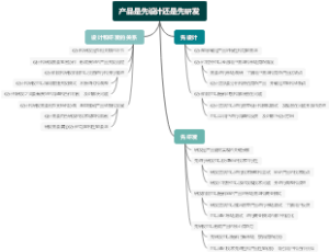 产品是先设计还是先研发