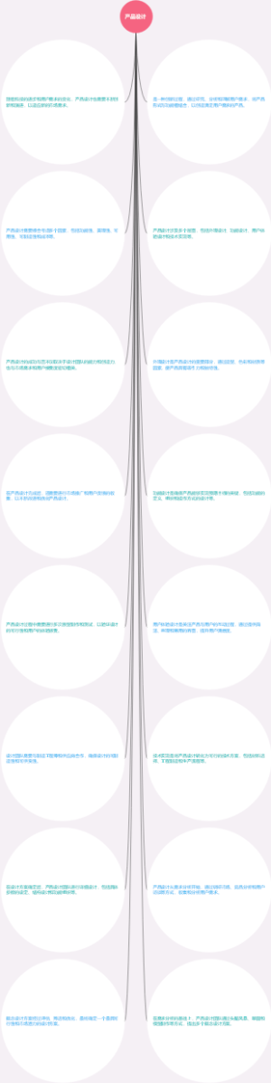 产品研发风险与控制