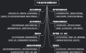 产品设计包含哪些设计