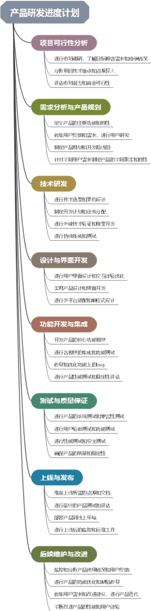 产品研发进度计划