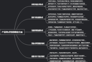 产品特点包括哪些方面