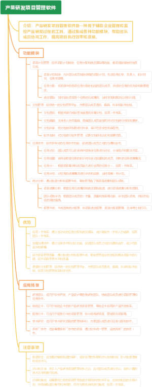 产品研发项目管理软件