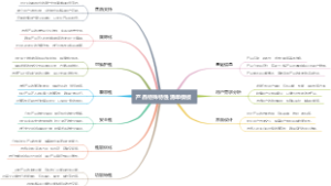 产品特殊特性清单模板