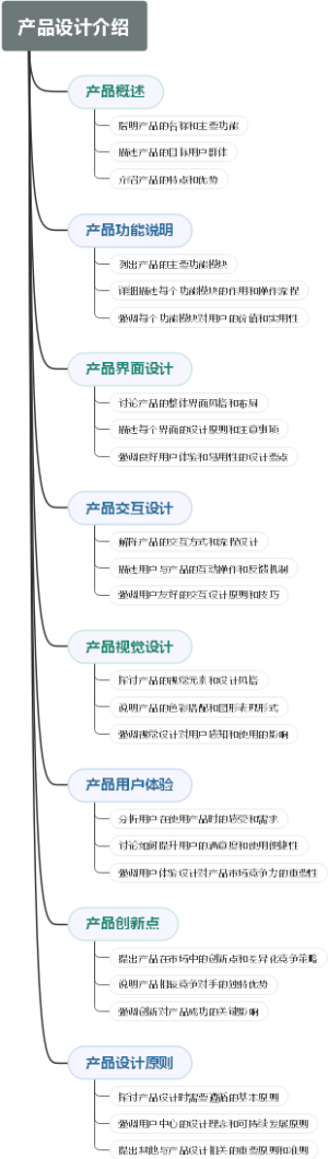 产品设计介绍