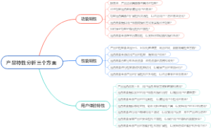产品特性分析三个方面