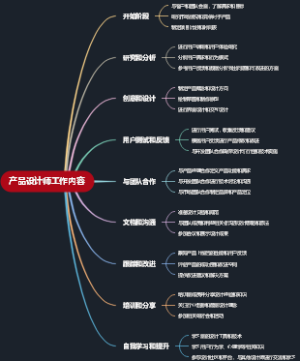 产品设计师工作内容