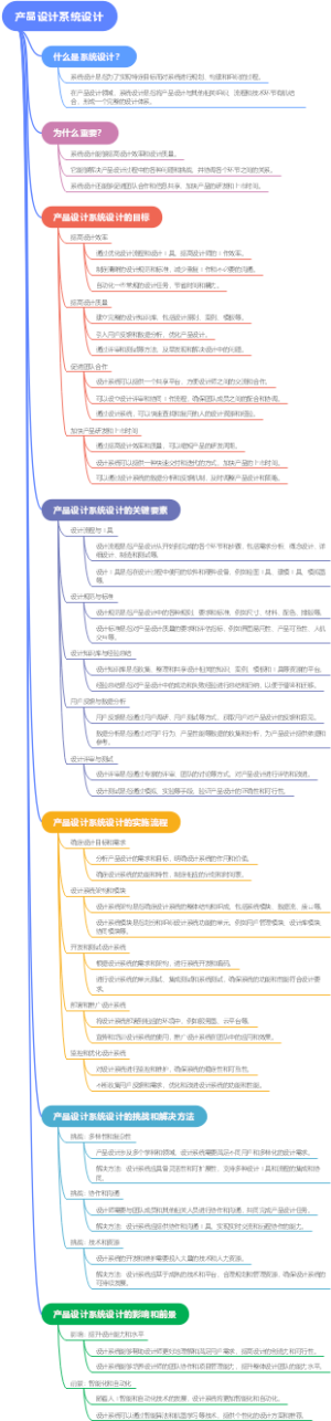 产品设计系统设计