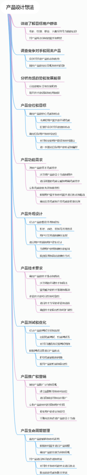 产品设计想法