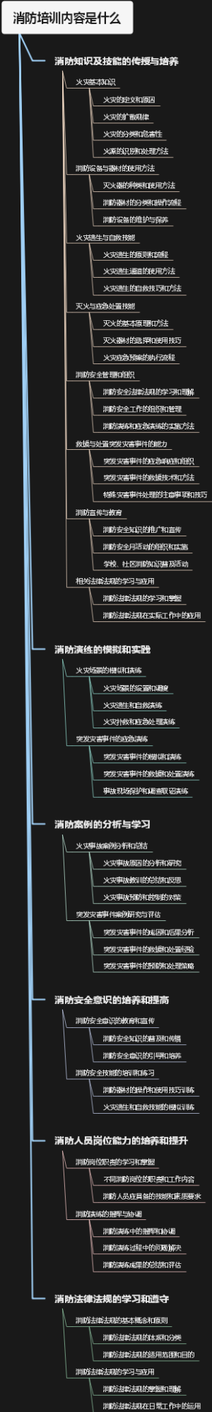 消防培训内容是什么