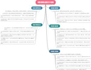 项目管理过程五个阶段