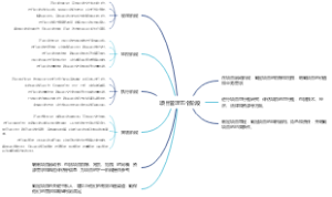 项目管理五个阶段