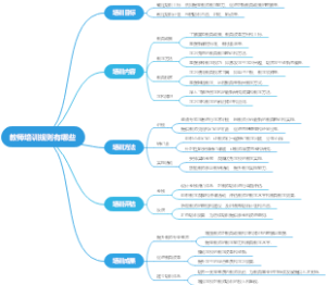 教师培训规则有哪些