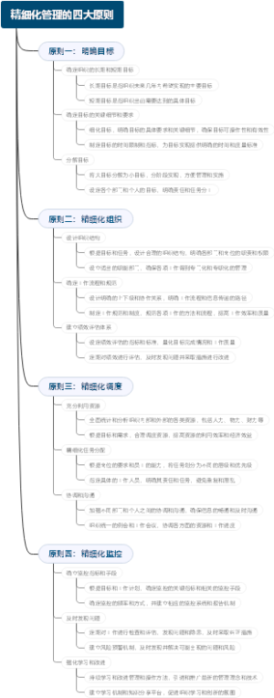 精细化管理的四大原则