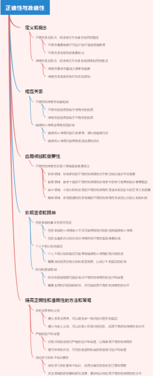 正确性与准确性