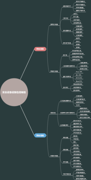 安全设备设施包括哪些