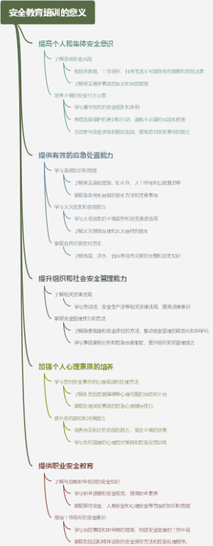 安全教育培训的意义