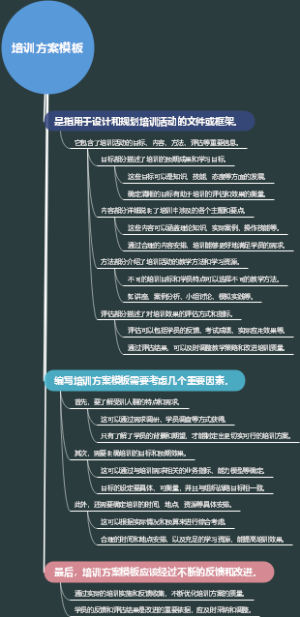 培训方案模板
