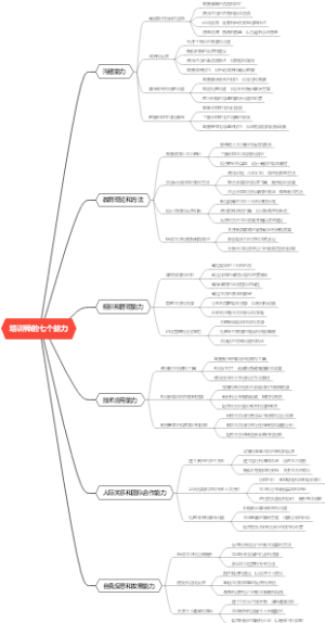 培训师的七个能力