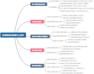 法律顾问应该具备什么条件