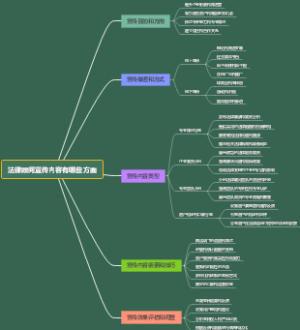 法律顾问宣传内容有哪些方面
