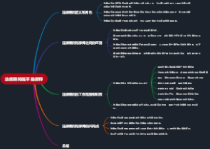 法律顾问是不是律师