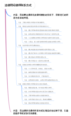 法律顾问律师联系方式