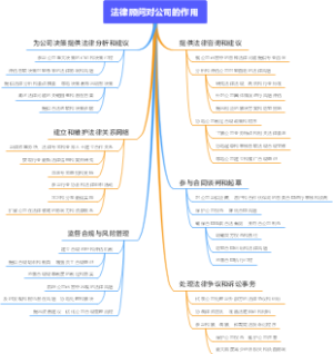 法律顾问对公司的作用