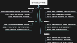 培训流程五个阶段