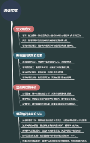 培训实效