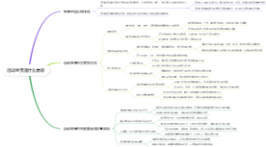 活动宣贯是什么意思