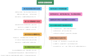 如何保证培训效果