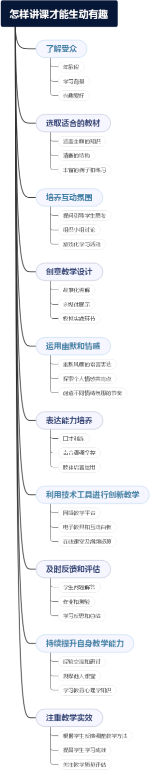 怎样讲课才能生动有趣